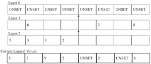 A diagram of the layers used in the segmented vector design