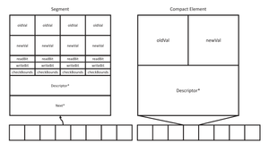 A diagram of the segmented and compact vector designs